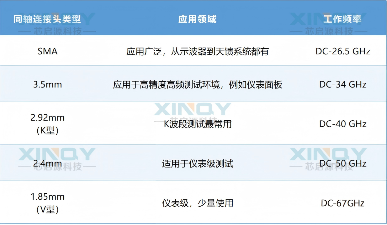 射頻接頭 射頻接頭